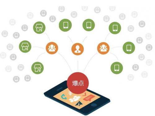 兴文为什么越来越多的企业通过软文营销来引流